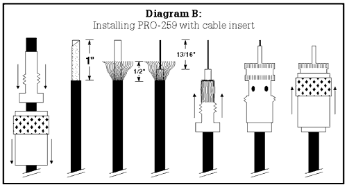 Connector Installation