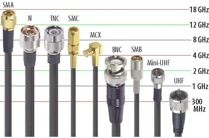 Connector Range