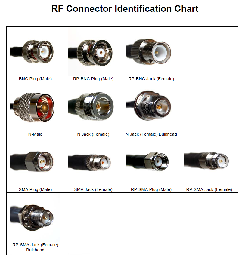 Rf Connectors