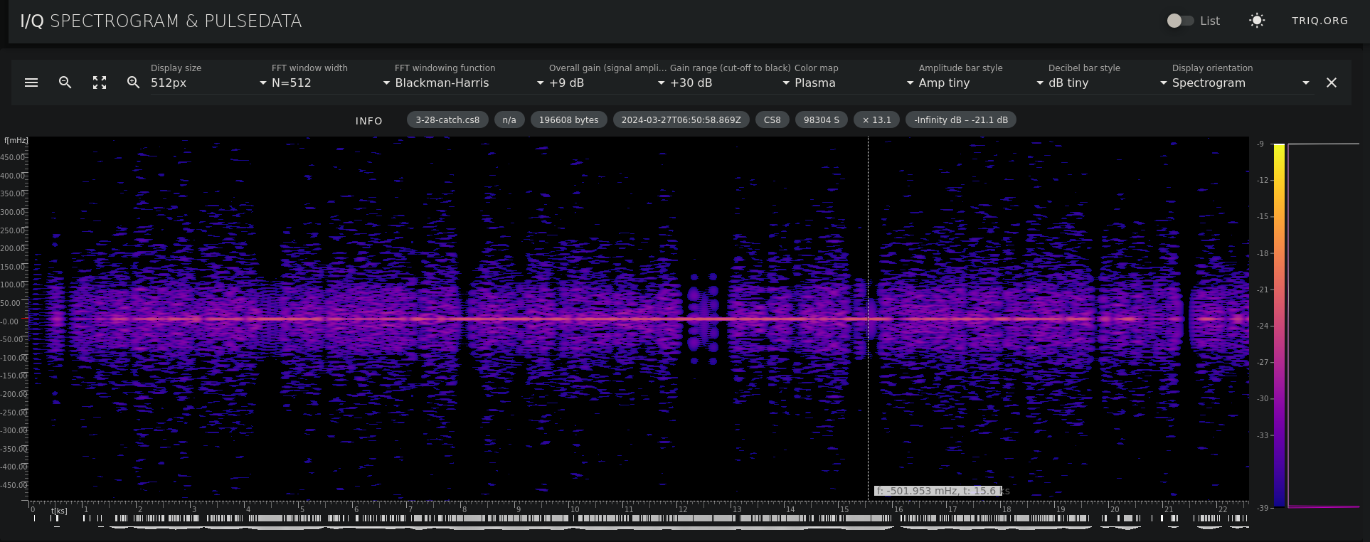 Spectrogram