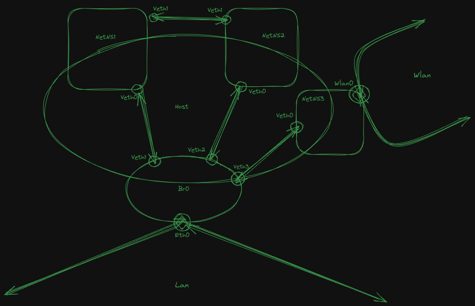 Virtual Name Space Diagram